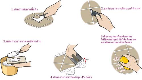 การยาแนวกระเบื้อง